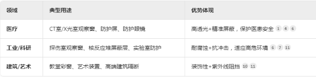黔西南铅玻璃板材